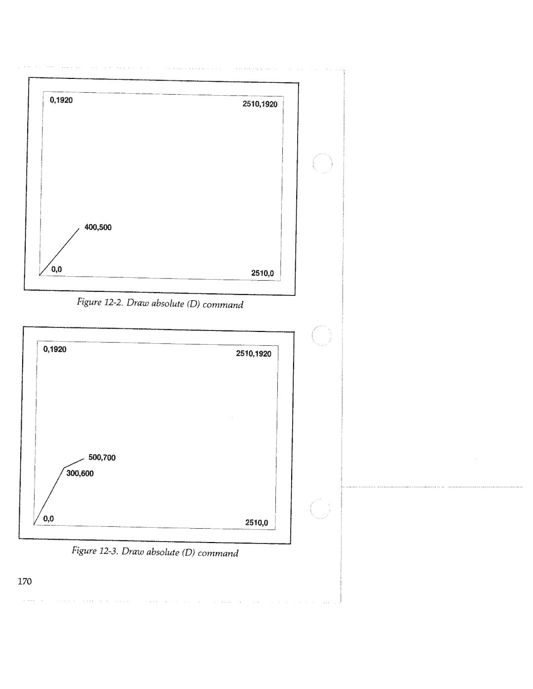 Tektronix HC100 manual 