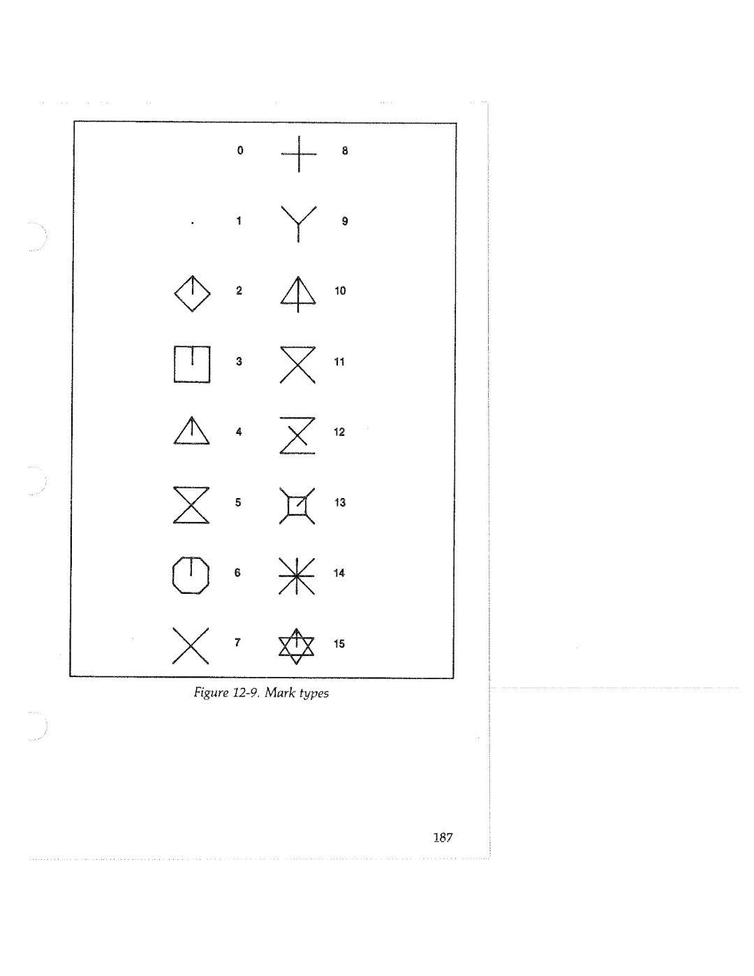 Tektronix HC100 manual 