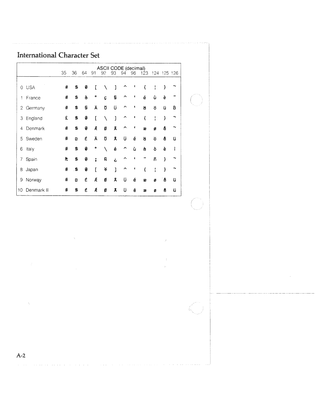 Tektronix HC100 manual 