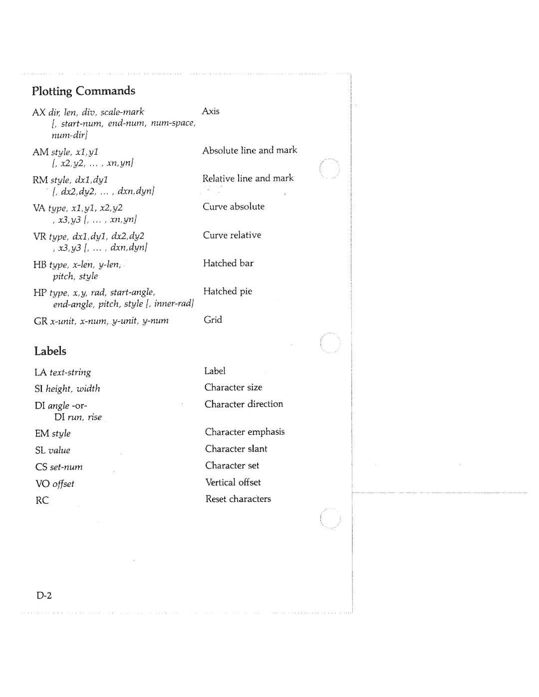 Tektronix HC100 manual 