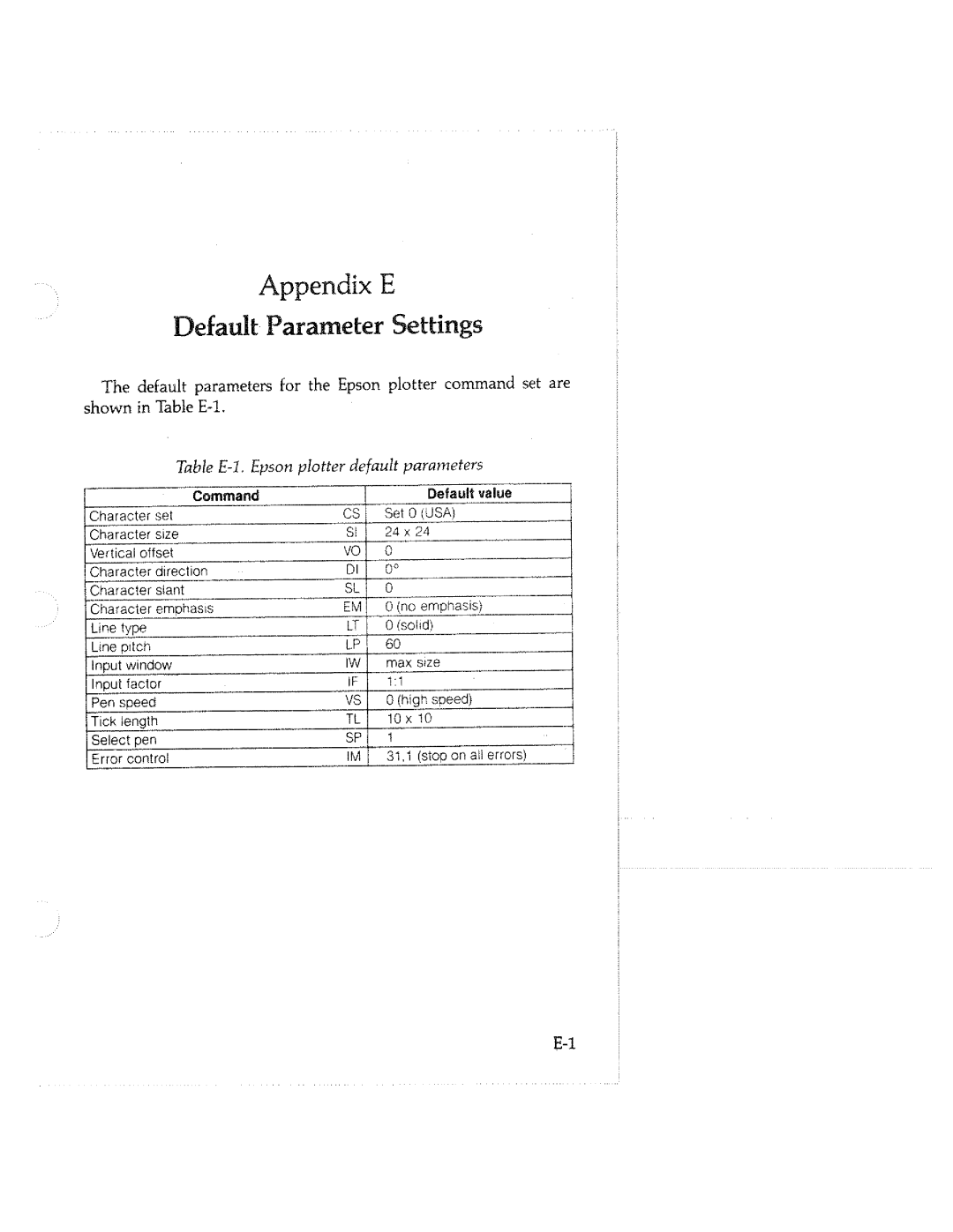 Tektronix HC100 manual 