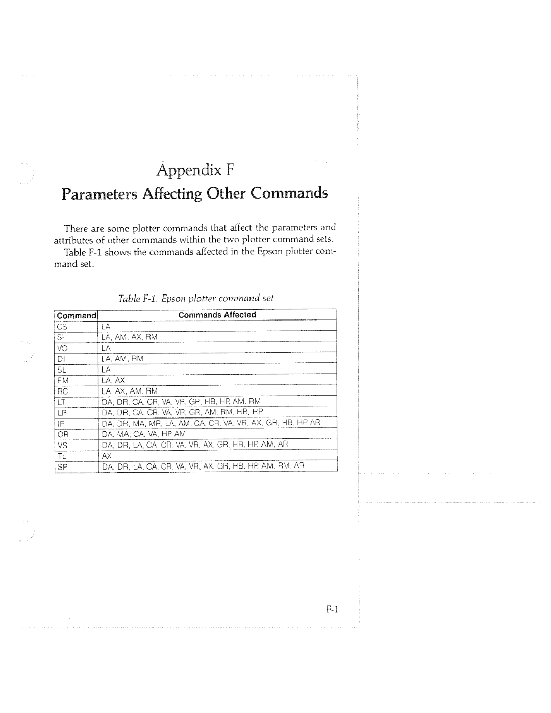 Tektronix HC100 manual 