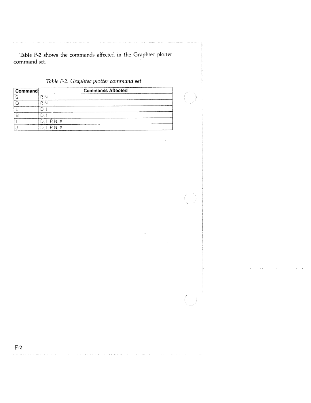 Tektronix HC100 manual 