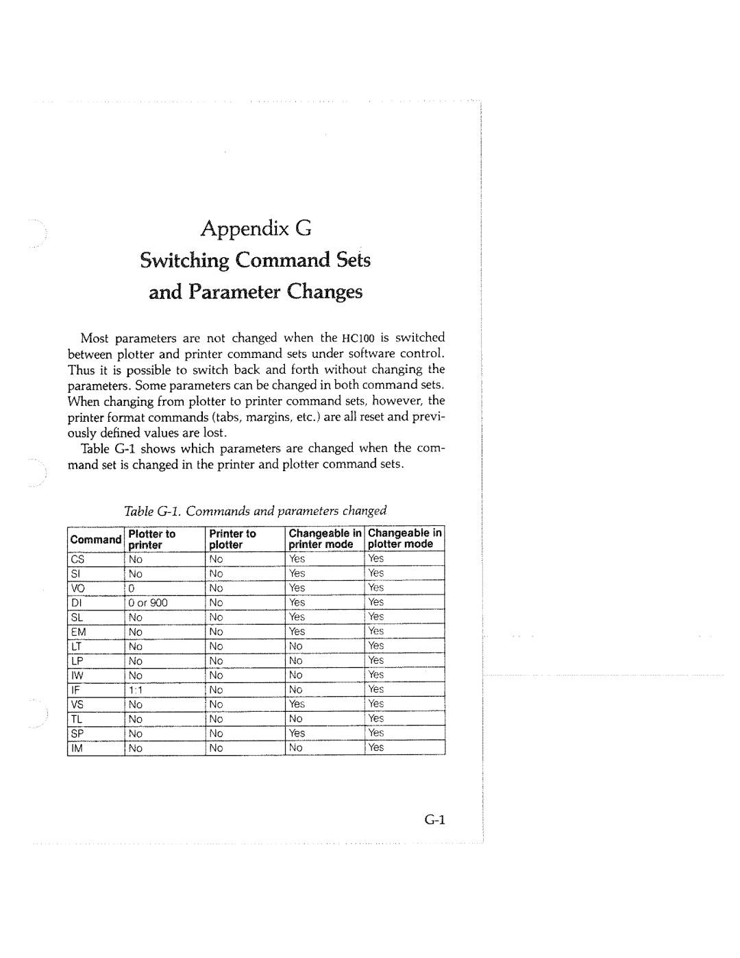 Tektronix HC100 manual 