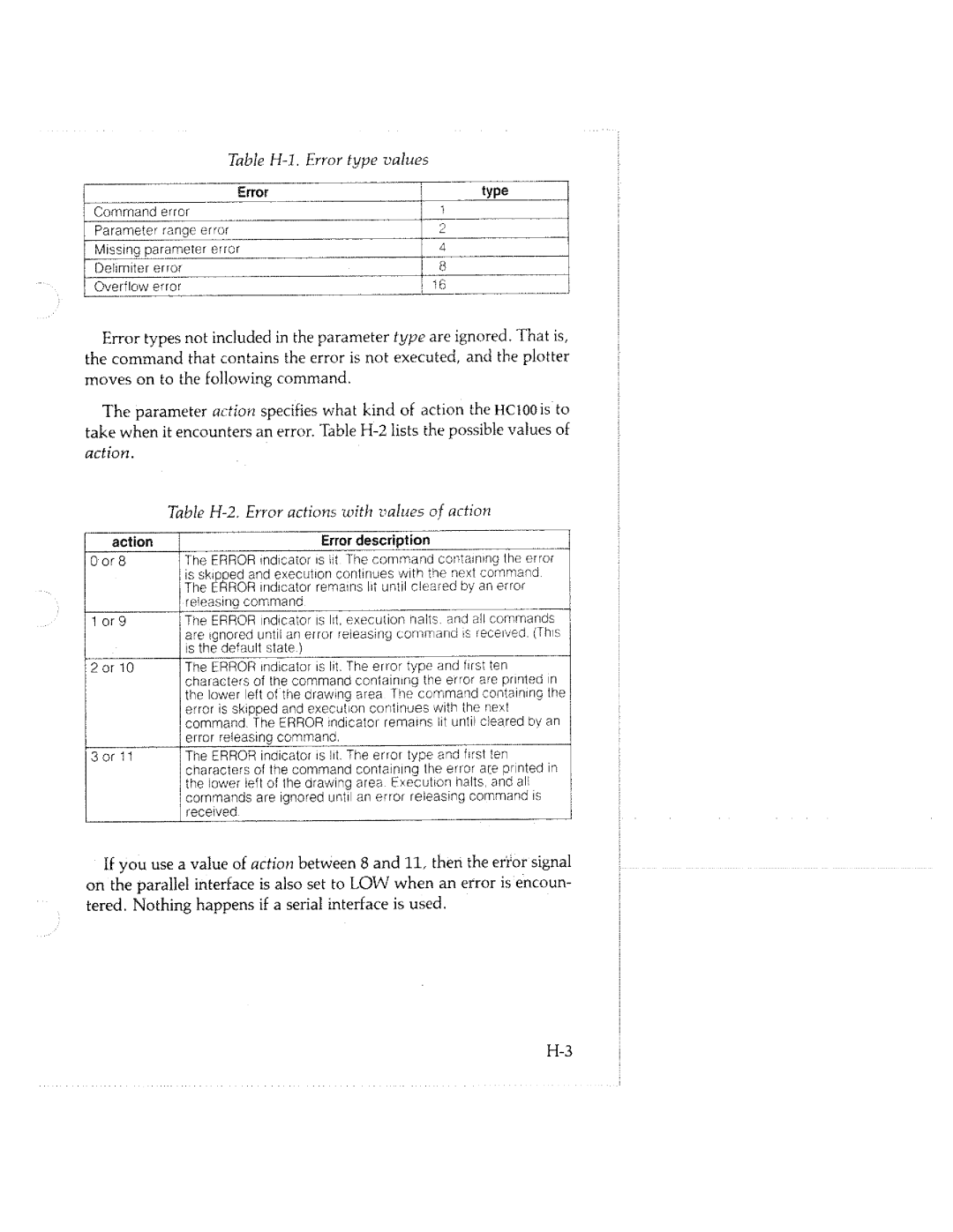 Tektronix HC100 manual 