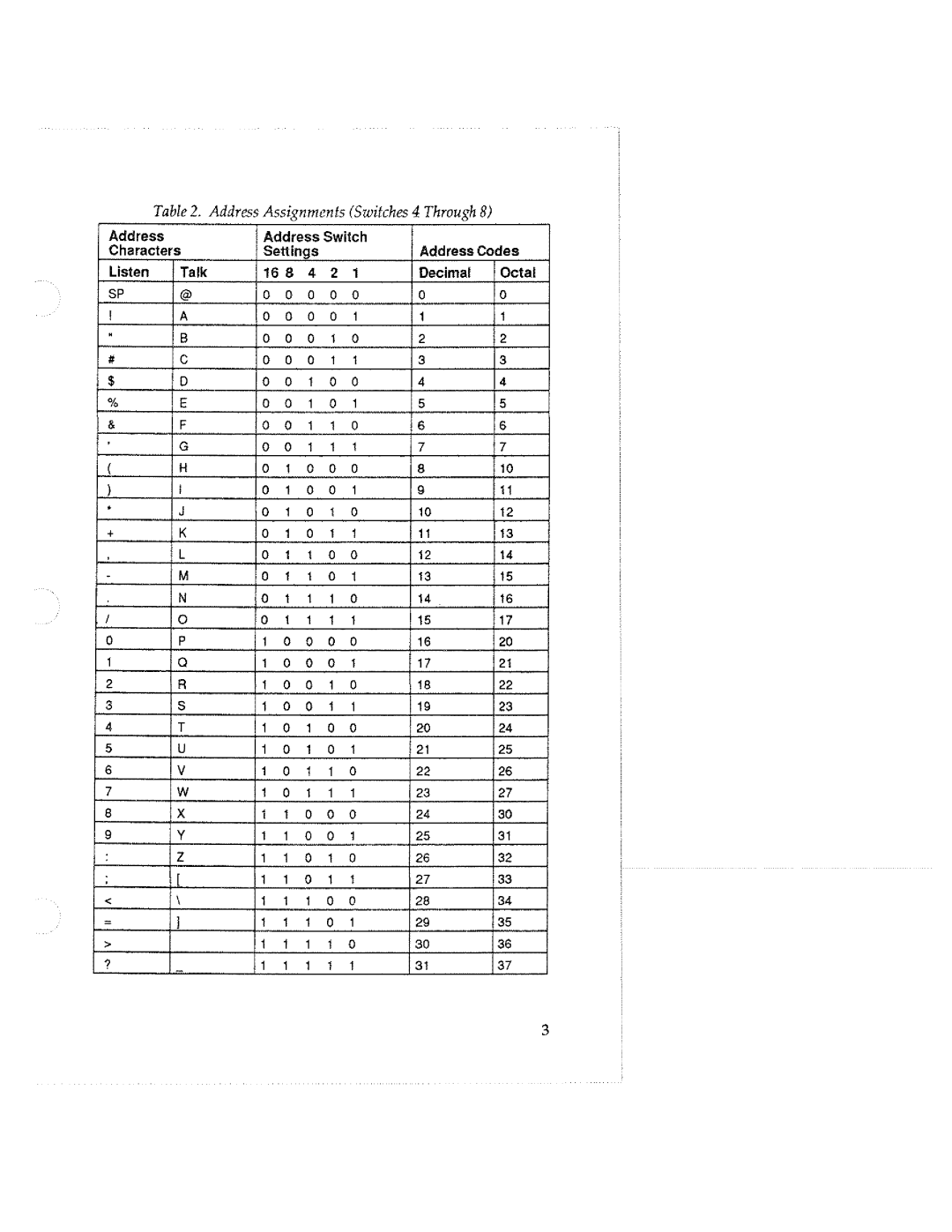 Tektronix HC100 manual 