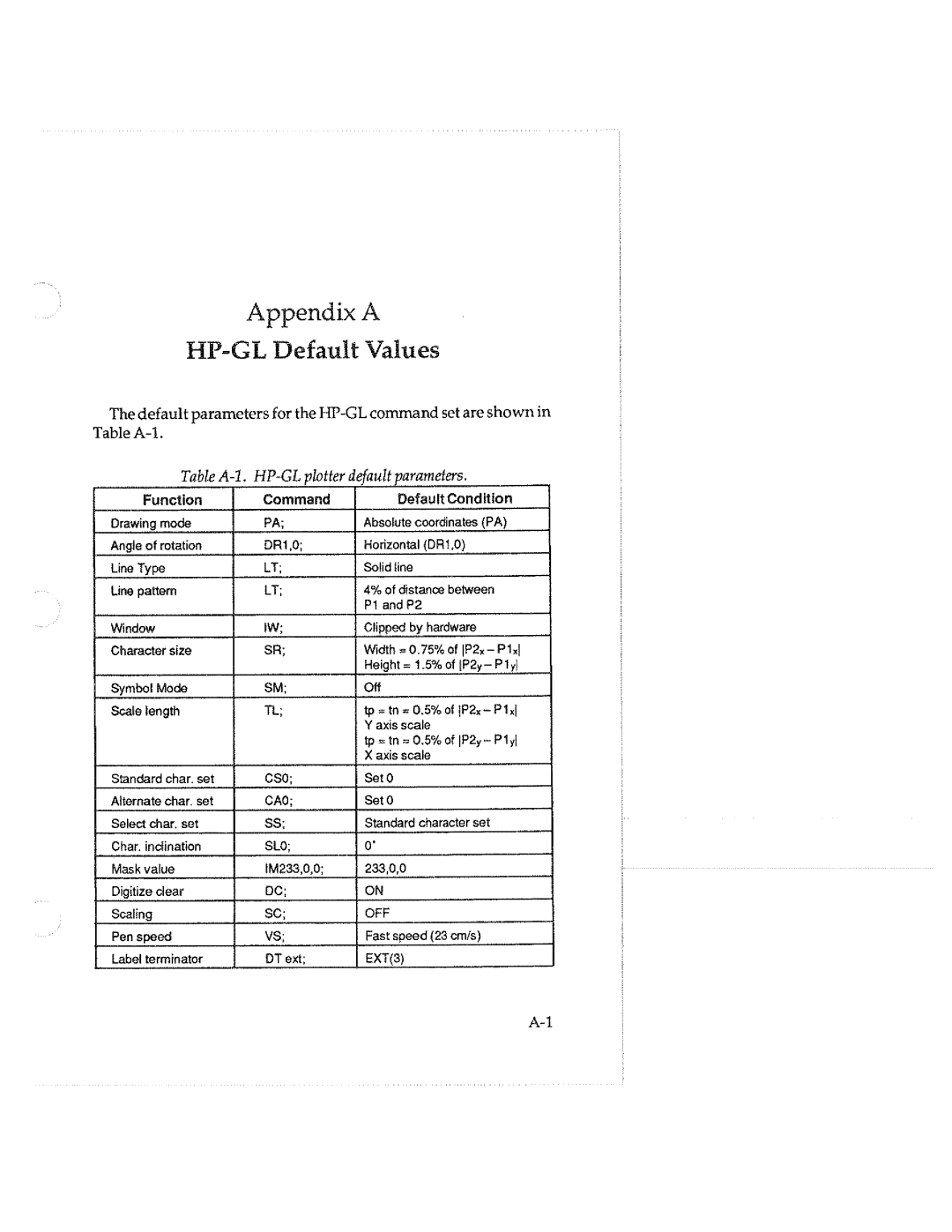 Tektronix HC100 manual 