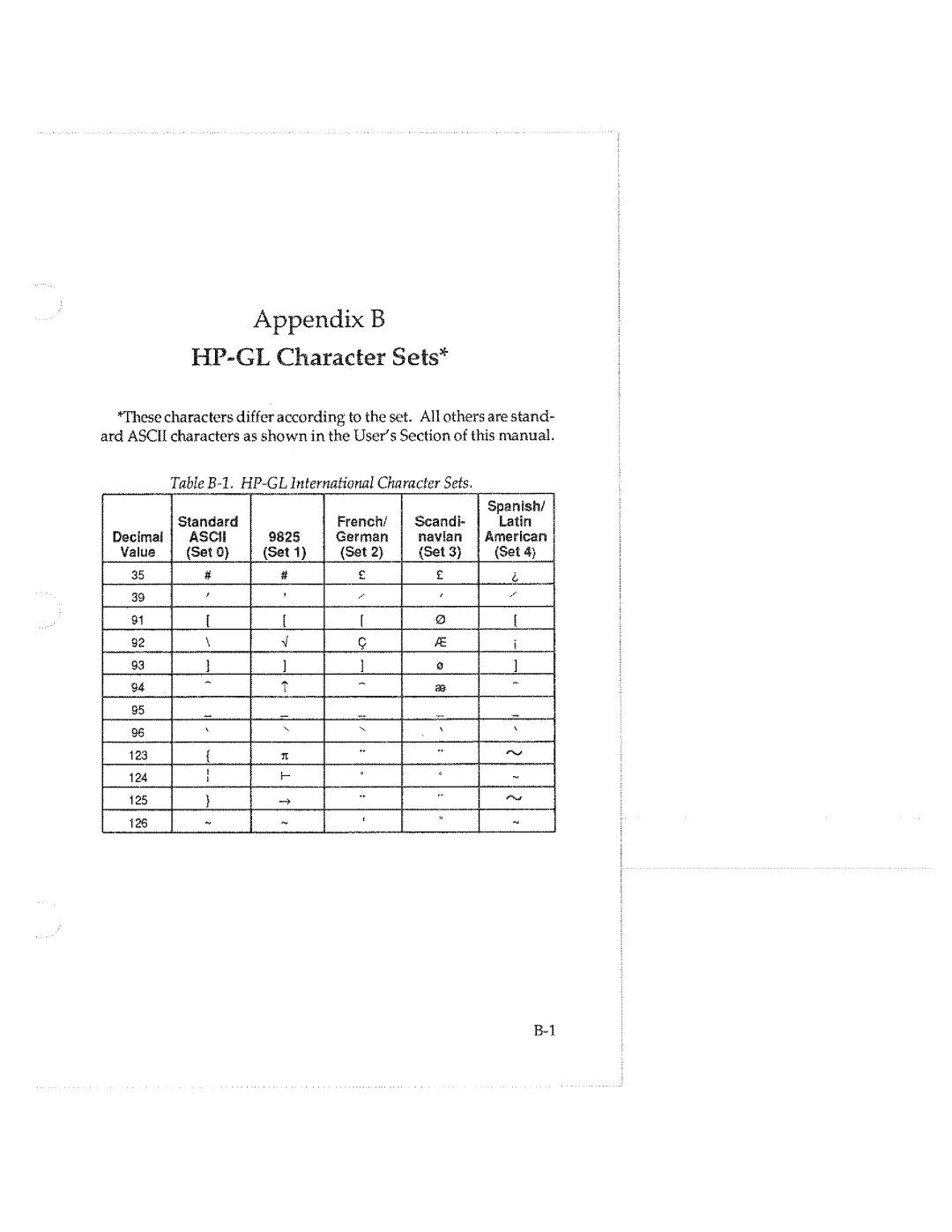 Tektronix HC100 manual 