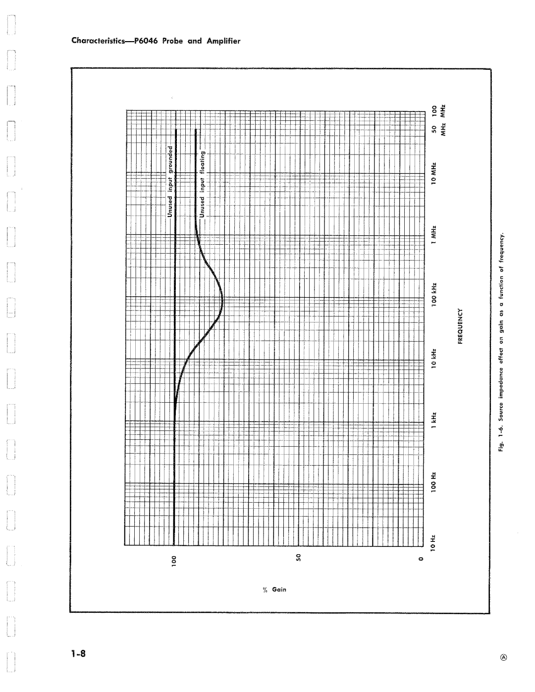 Tektronix P6046 manual 