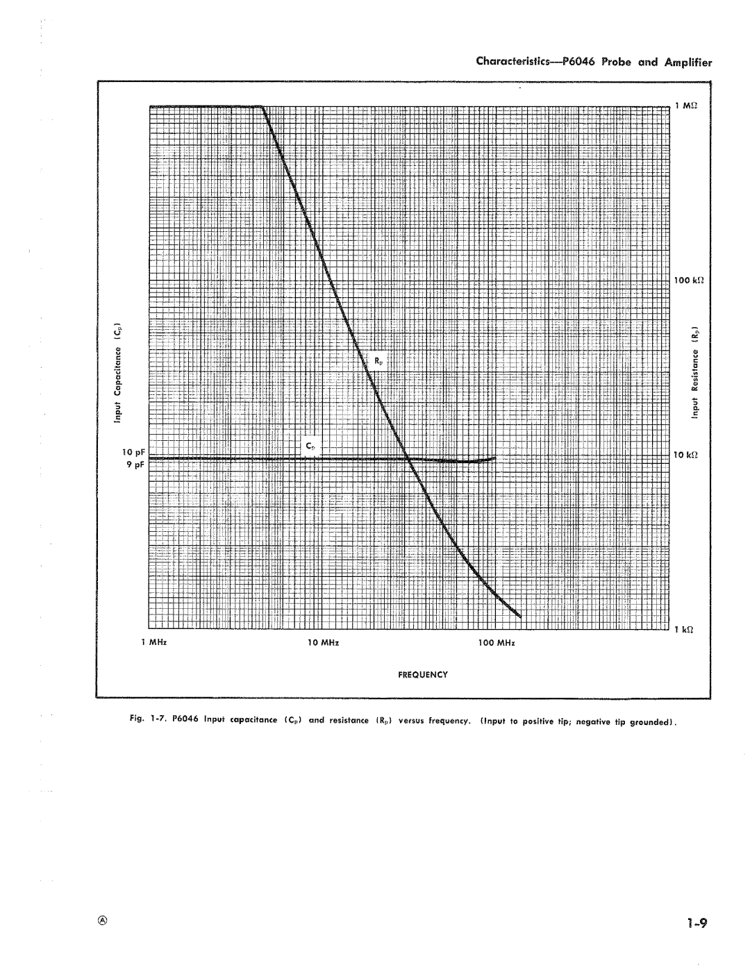 Tektronix P6046 manual 