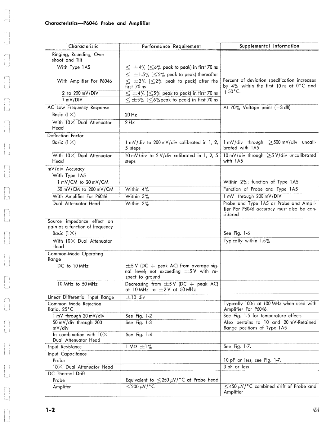 Tektronix P6046 manual 