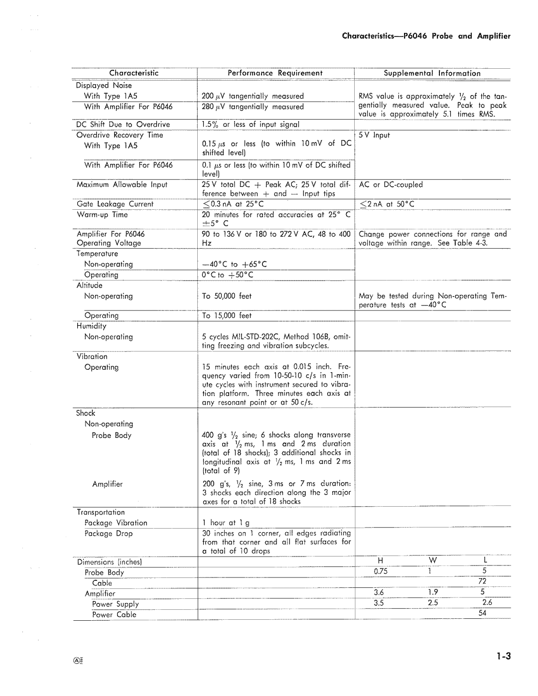 Tektronix P6046 manual 