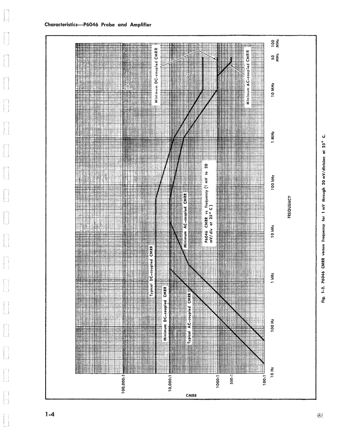 Tektronix P6046 manual 