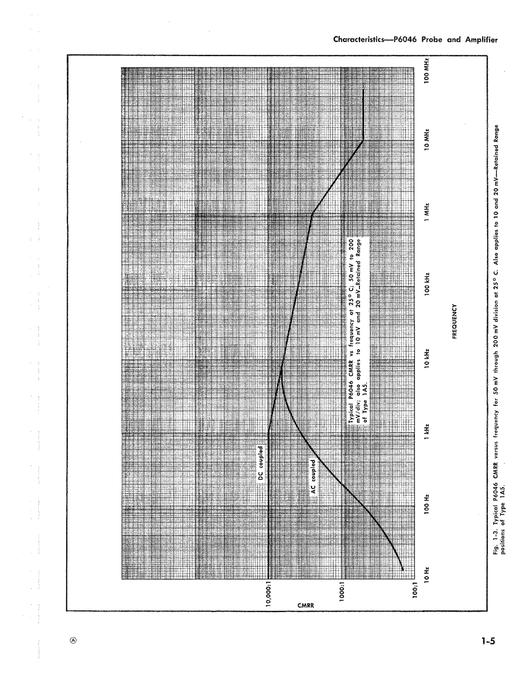 Tektronix P6046 manual 