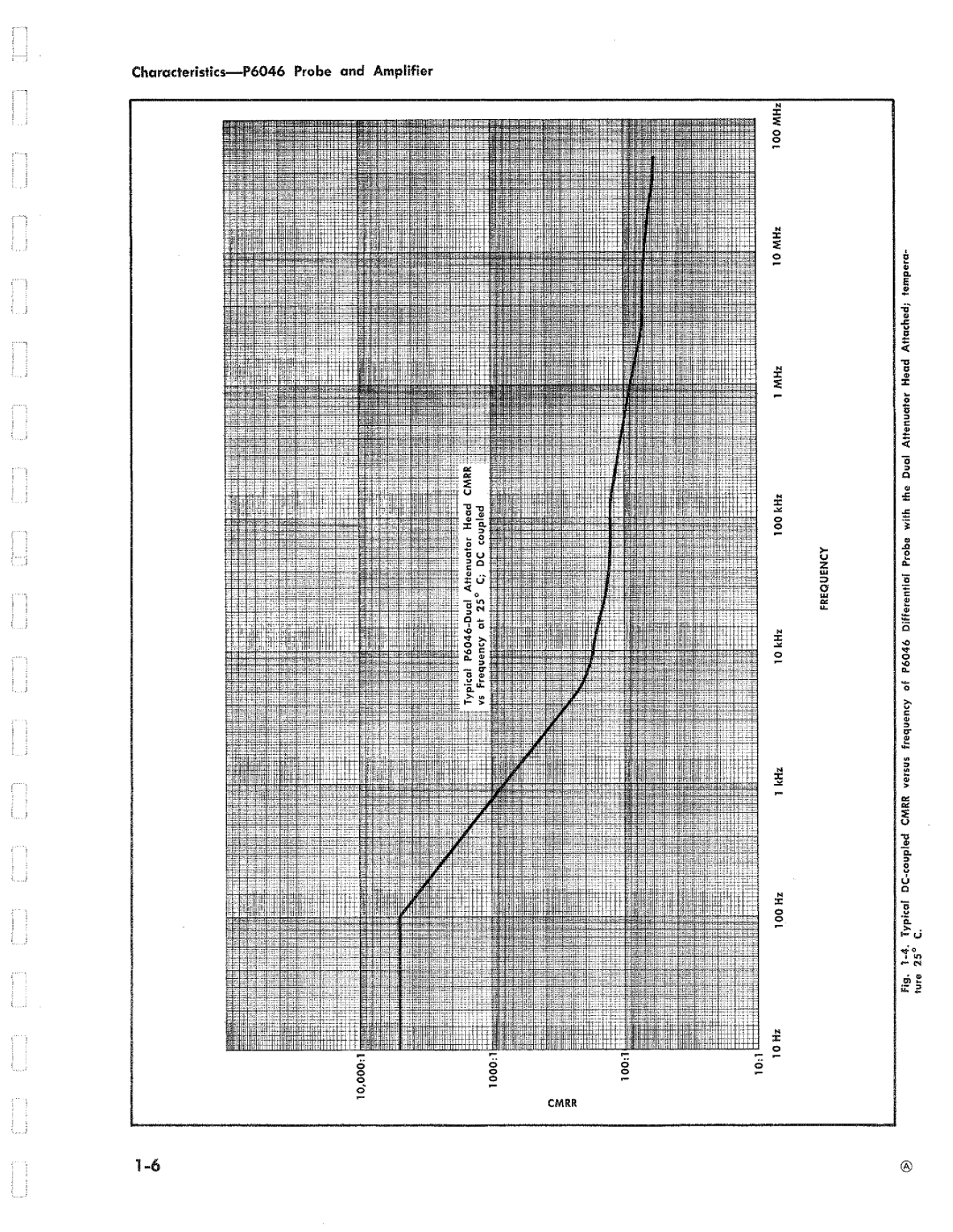 Tektronix P6046 manual 