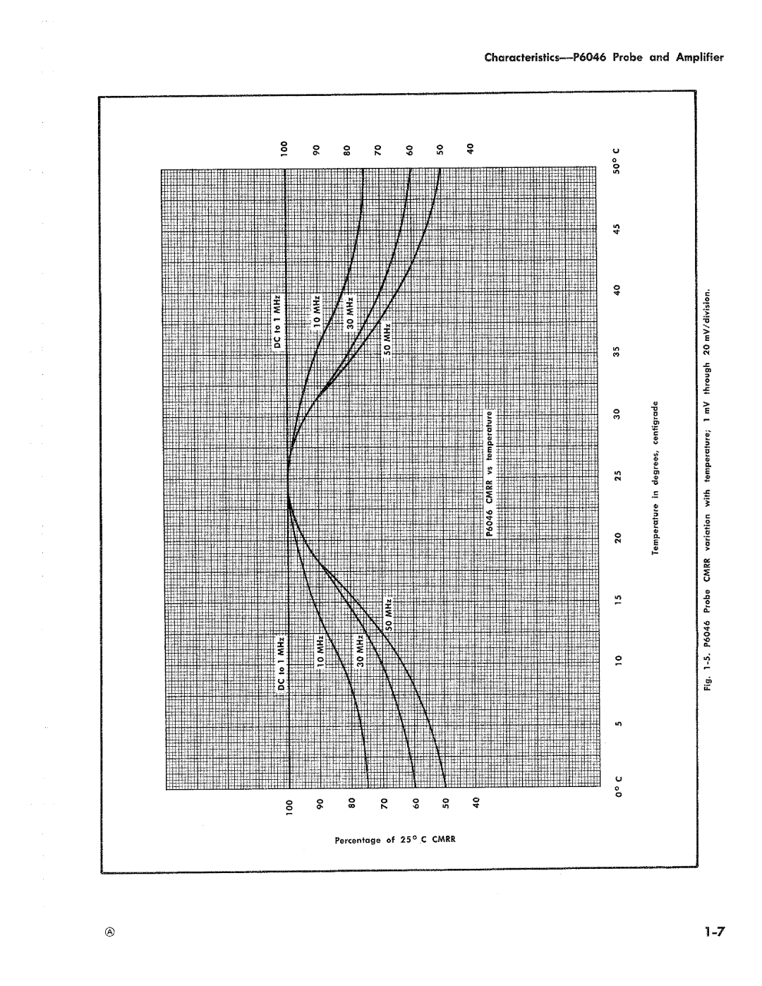 Tektronix P6046 manual 