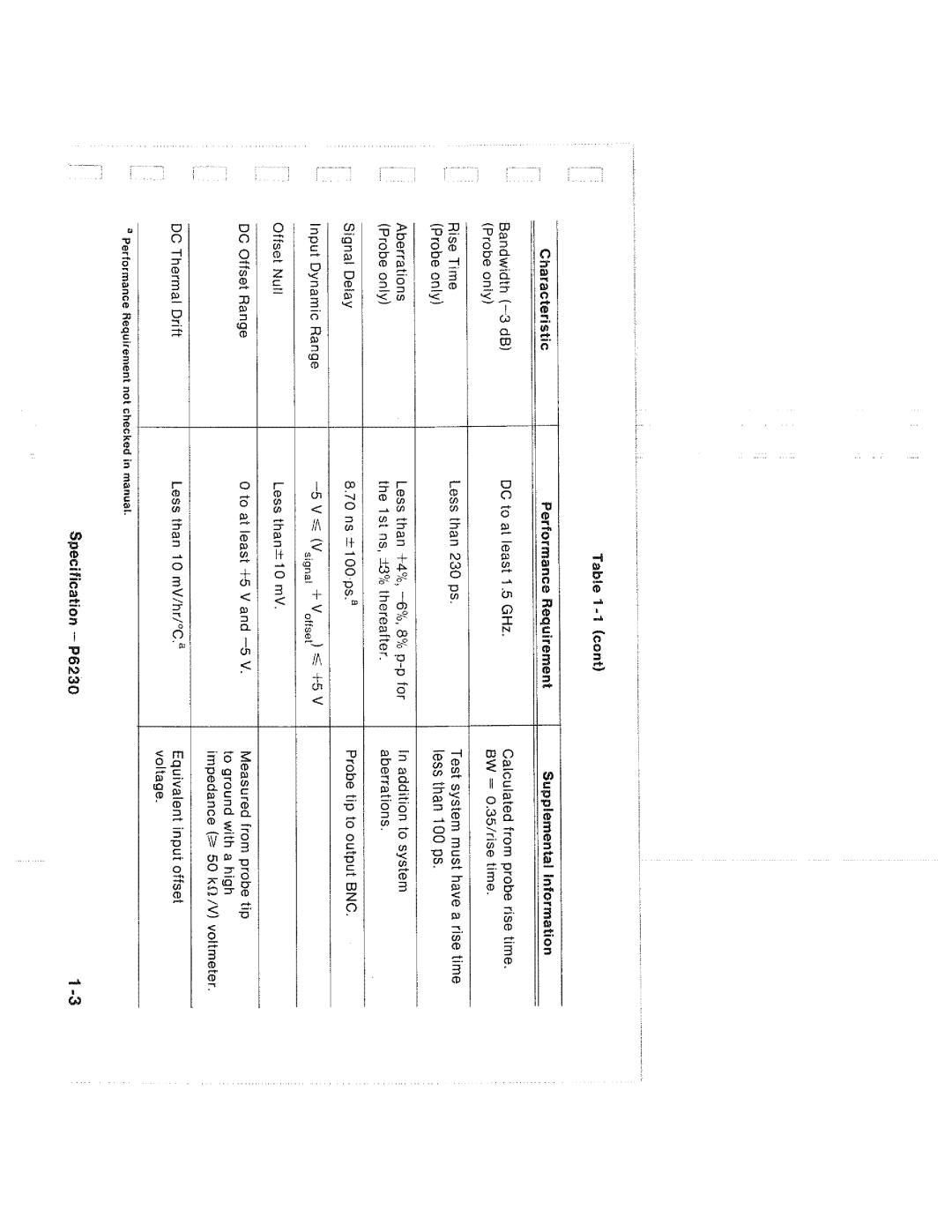 Tektronix P6230 manual 