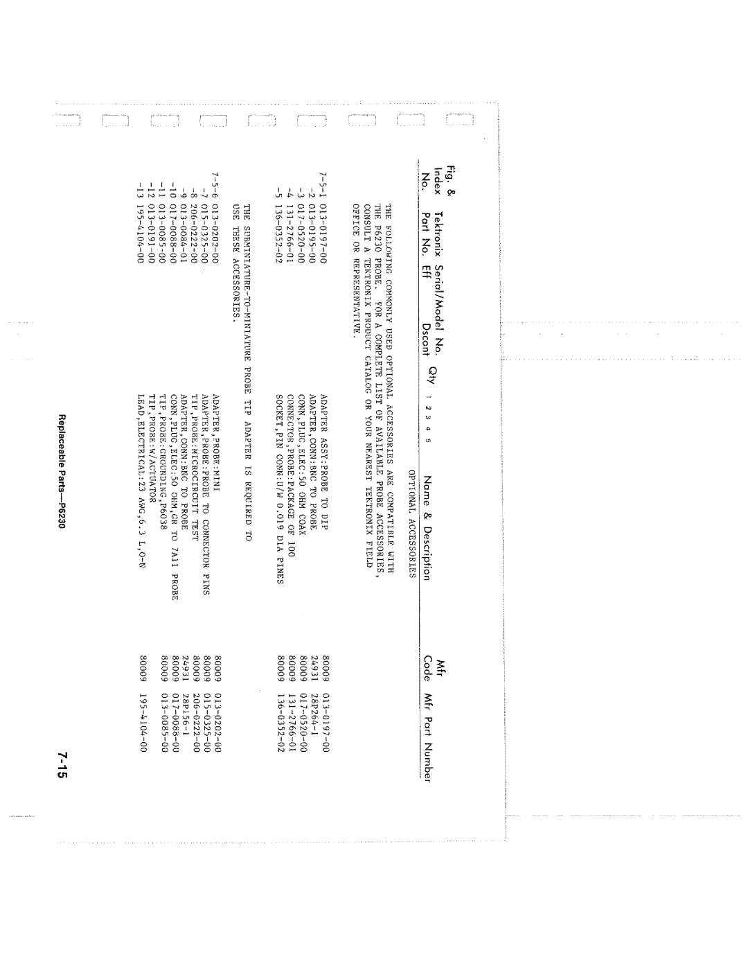 Tektronix P6230 manual 