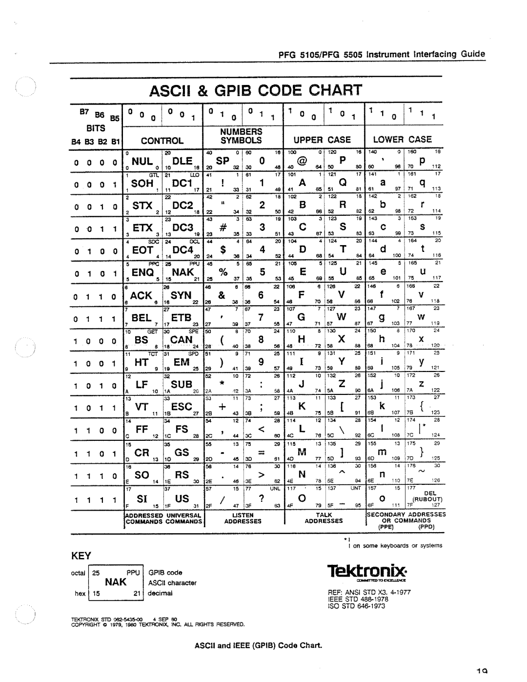 Tektronix 5505, PFG 5105 manual 