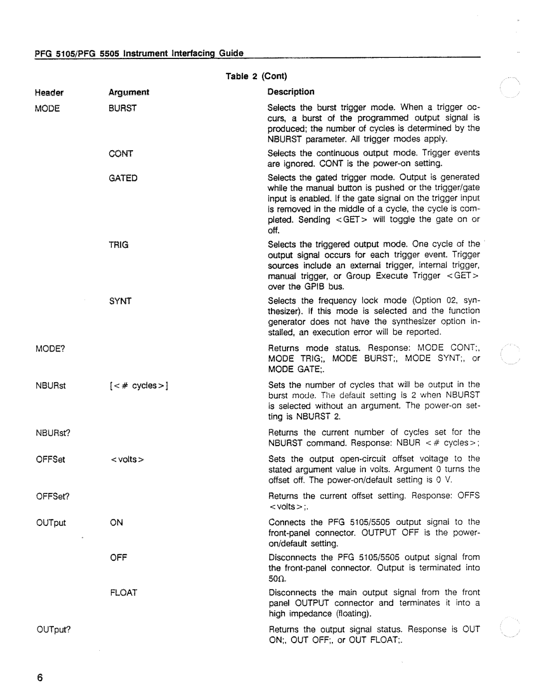 Tektronix PFG 5105, 5505 manual 