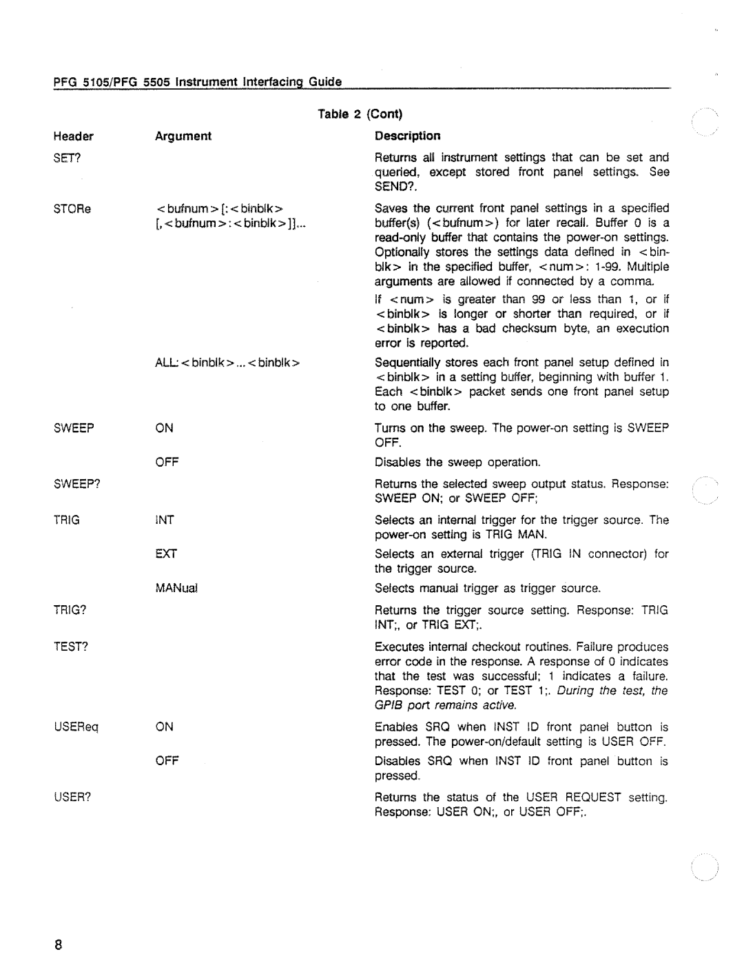 Tektronix PFG 5105, 5505 manual 