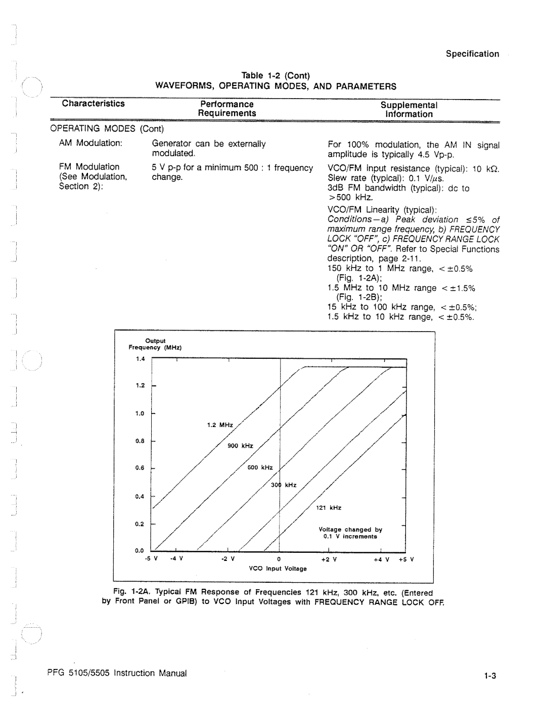 Tektronix PFG 5505, PFG 5105 manual 