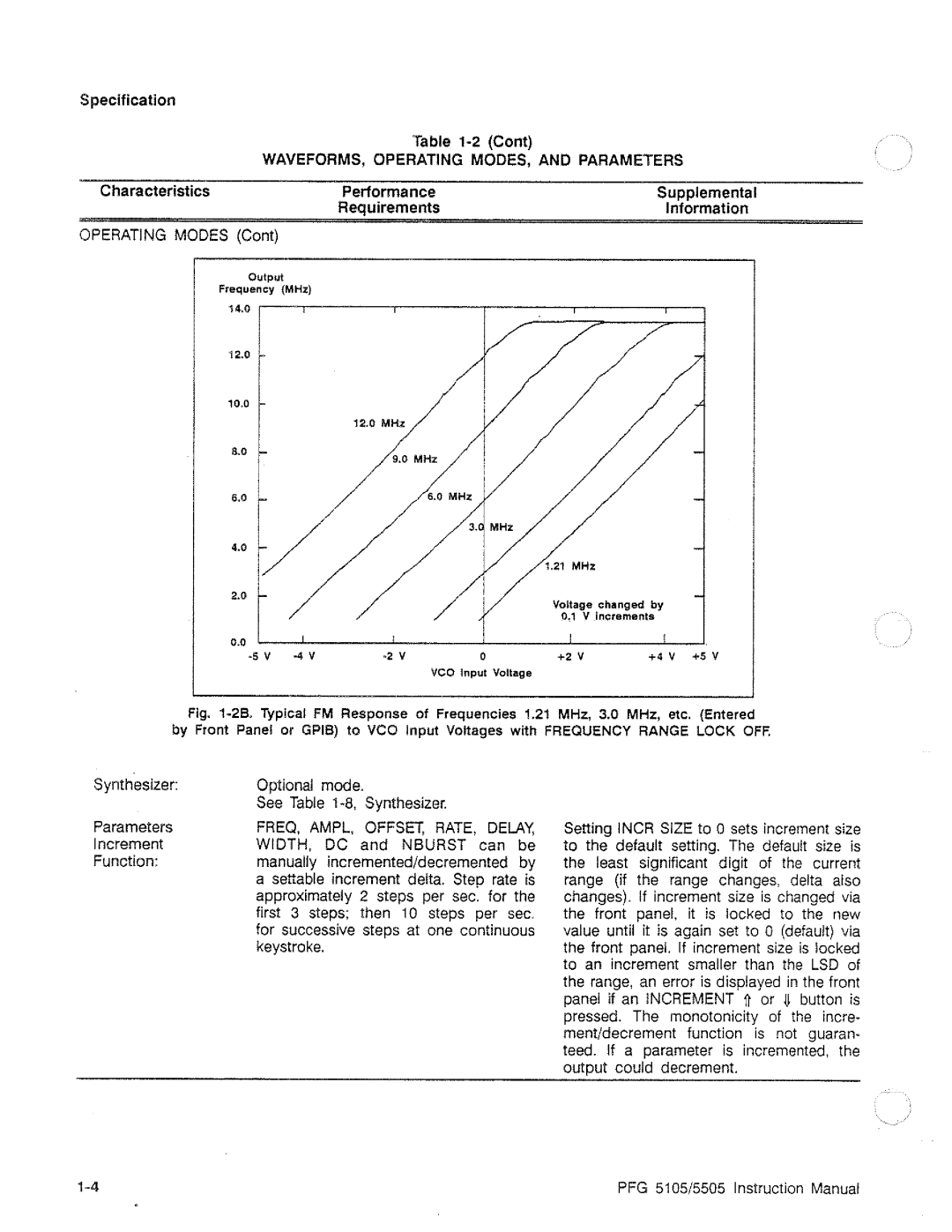 Tektronix PFG 5105, PFG 5505 manual 