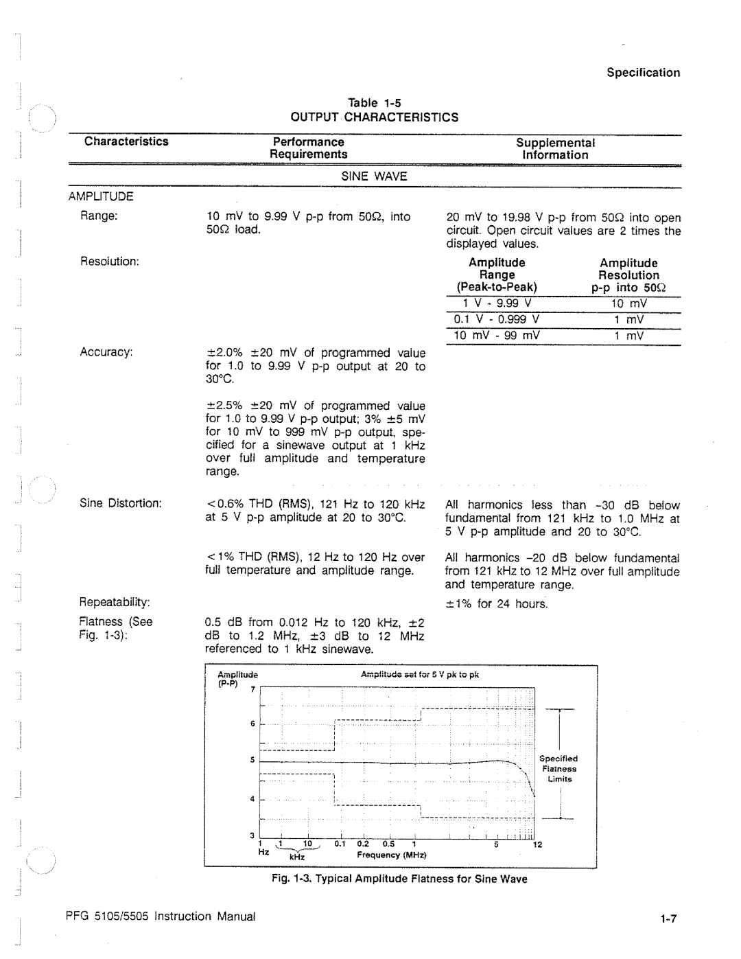 Tektronix PFG 5505, PFG 5105 manual 