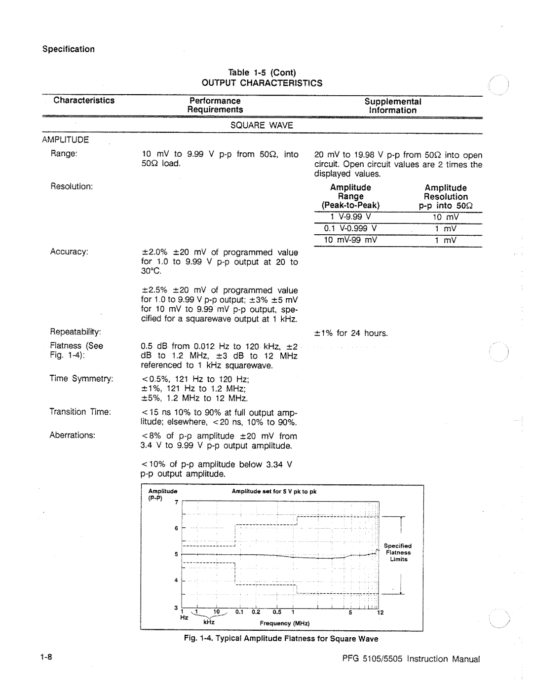 Tektronix PFG 5105, PFG 5505 manual 