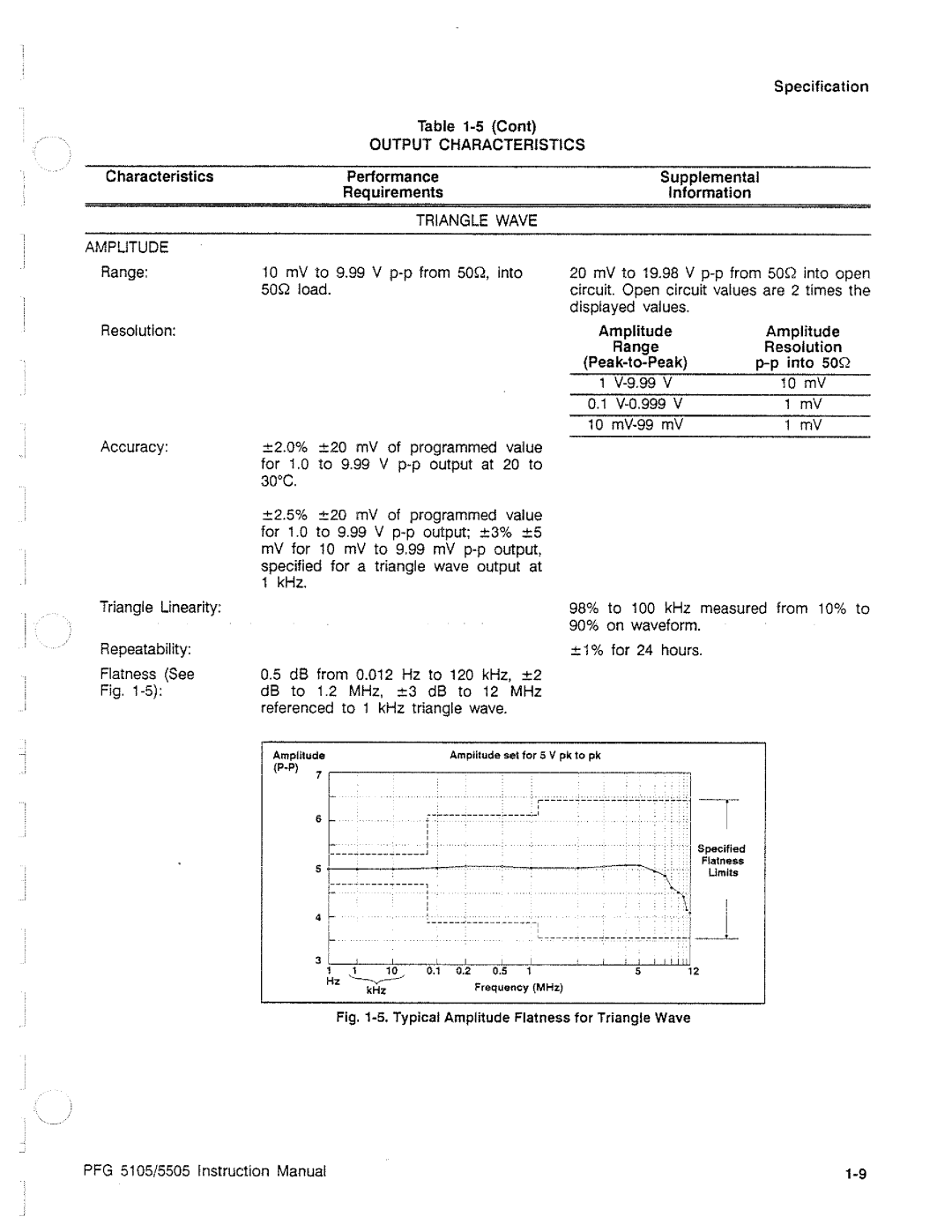 Tektronix PFG 5505, PFG 5105 manual 