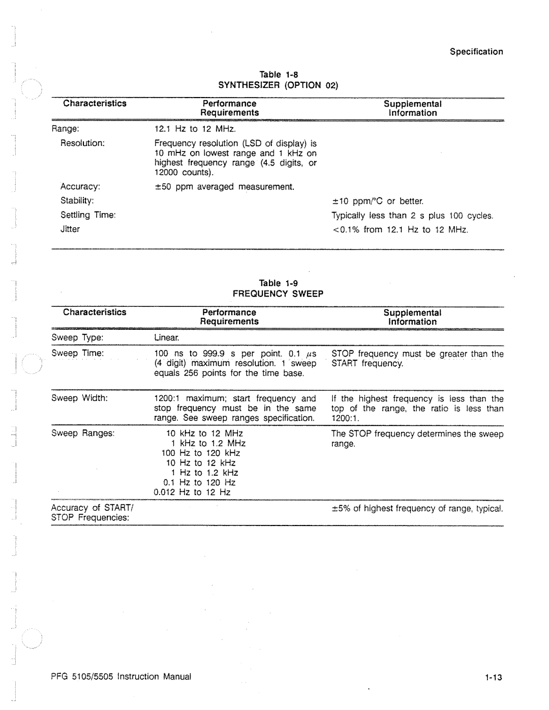 Tektronix PFG 5505, PFG 5105 manual 