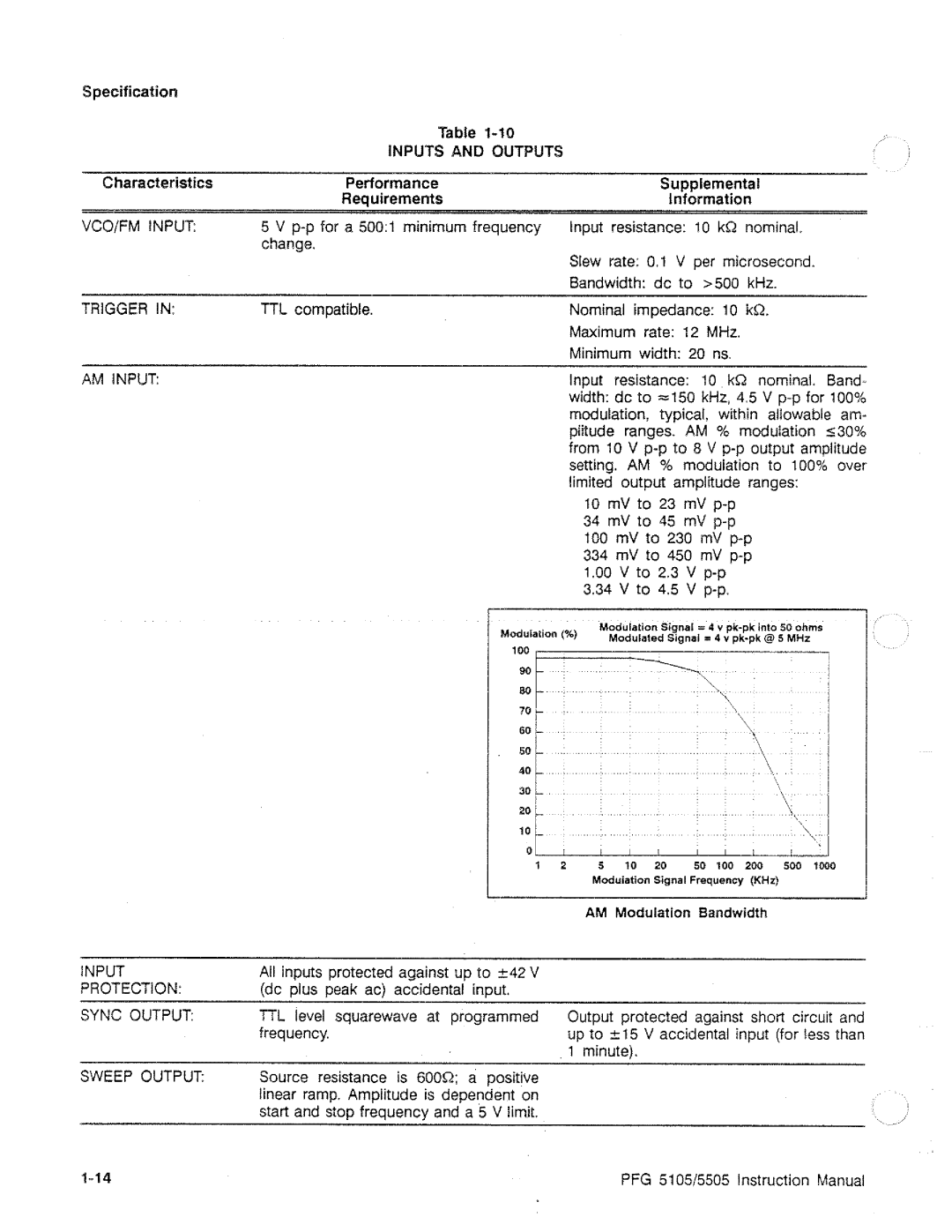 Tektronix PFG 5105, PFG 5505 manual 