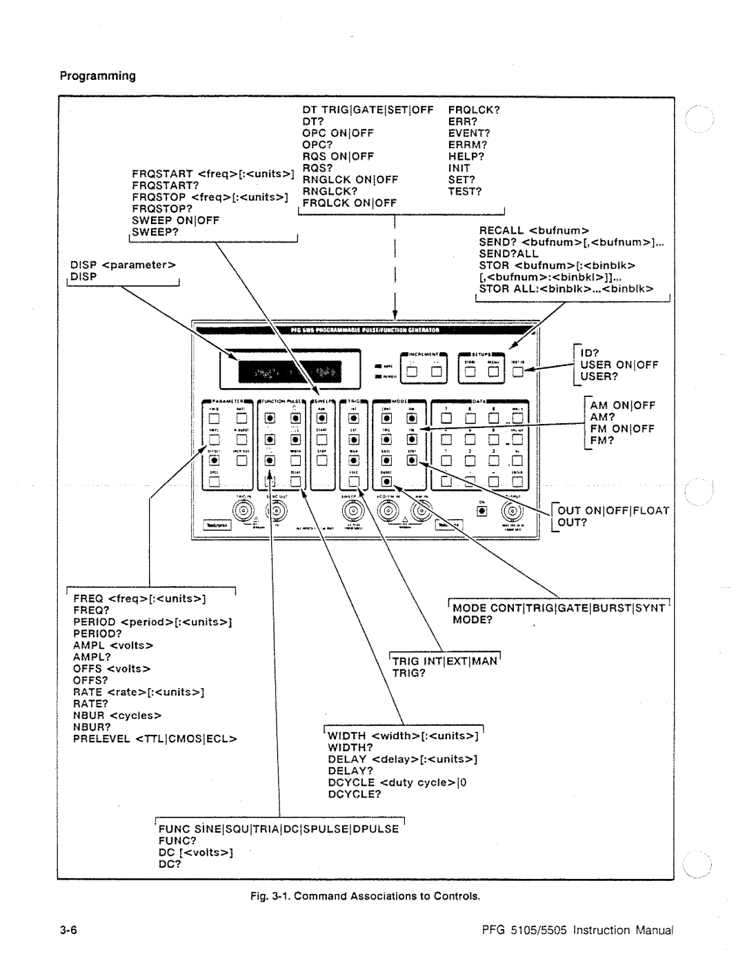 Tektronix PFG 5505, PFG 5105 manual 