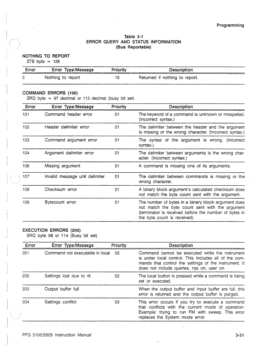 Tektronix PFG 5105, PFG 5505 manual 