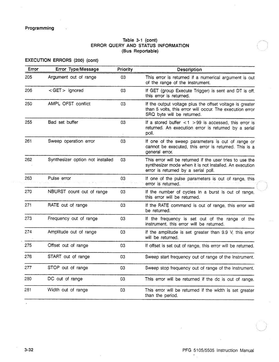 Tektronix PFG 5505, PFG 5105 manual 