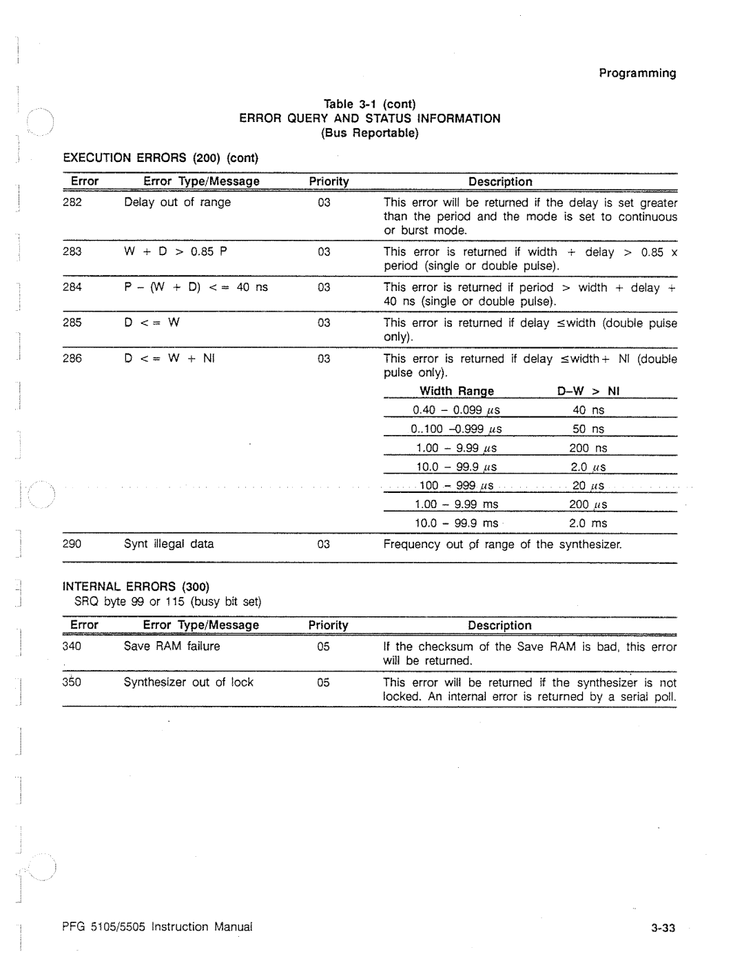 Tektronix PFG 5105, PFG 5505 manual 