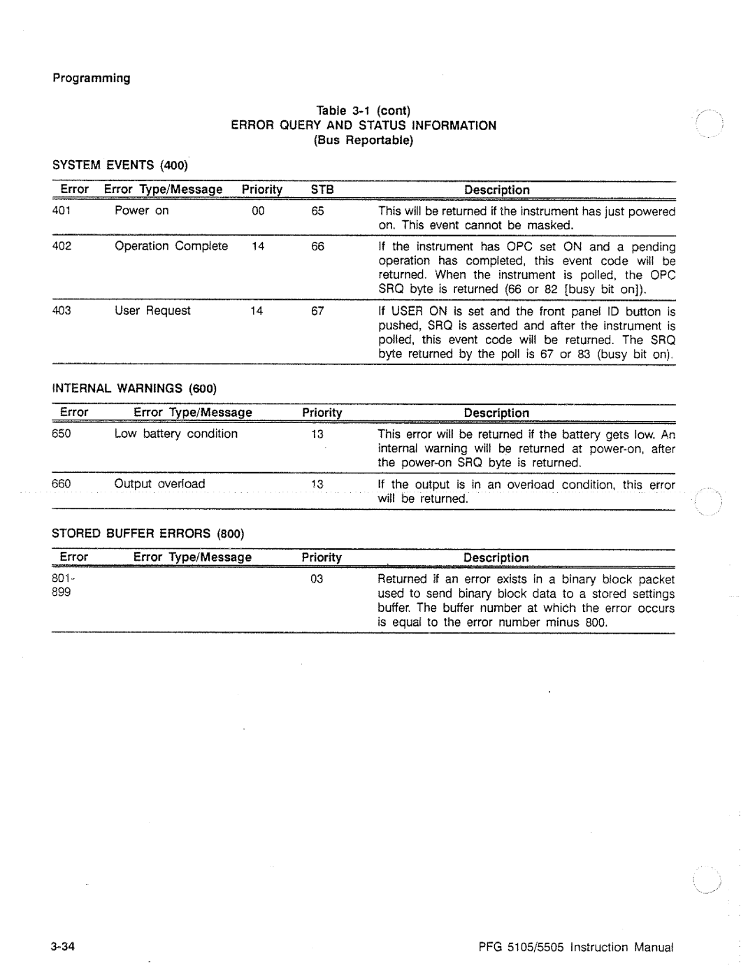 Tektronix PFG 5505, PFG 5105 manual 