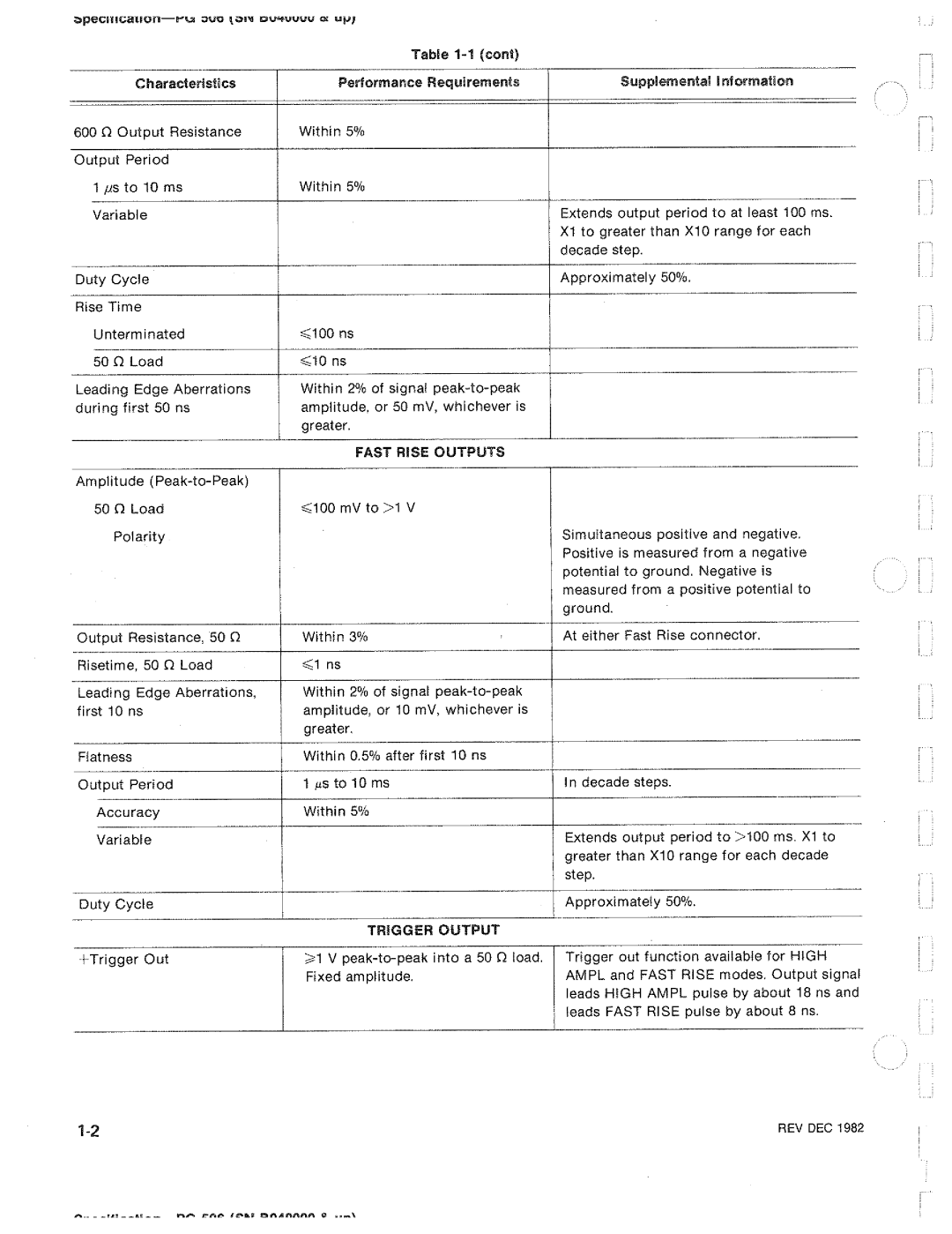 Tektronix PG 506 manual 