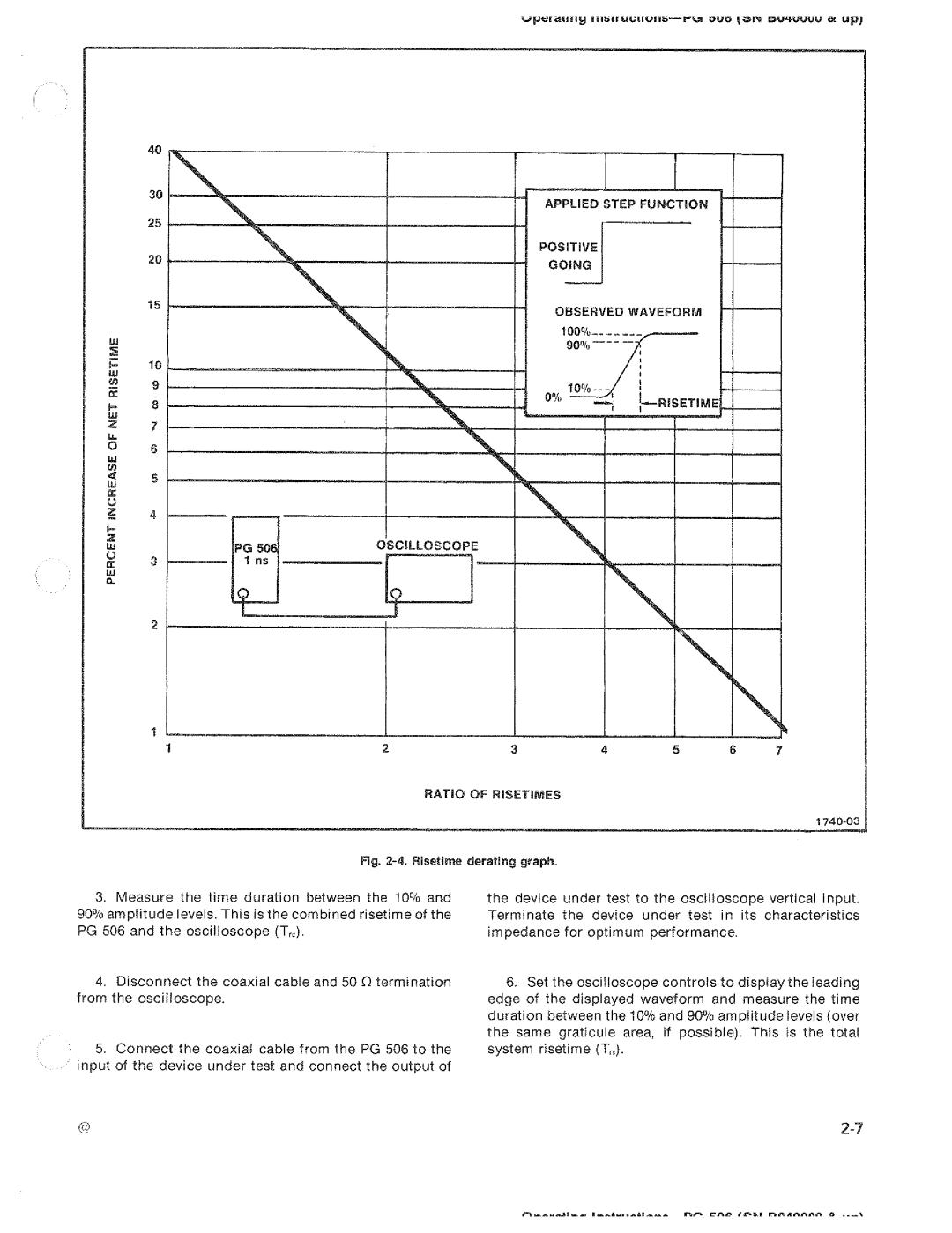 Tektronix PG 506 manual 