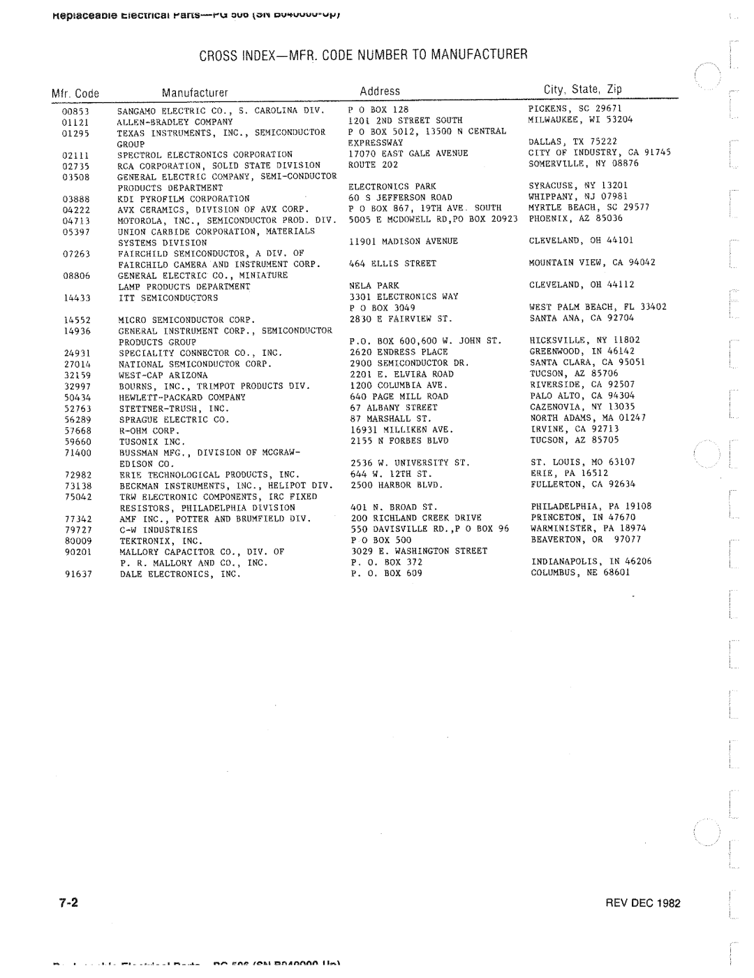 Tektronix PG 506 manual 