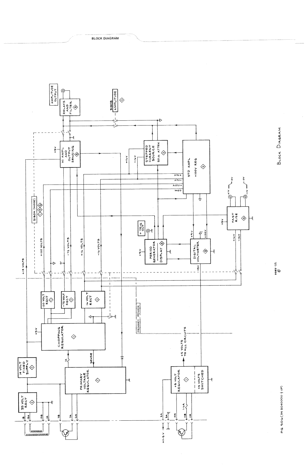 Tektronix PG 506 manual 