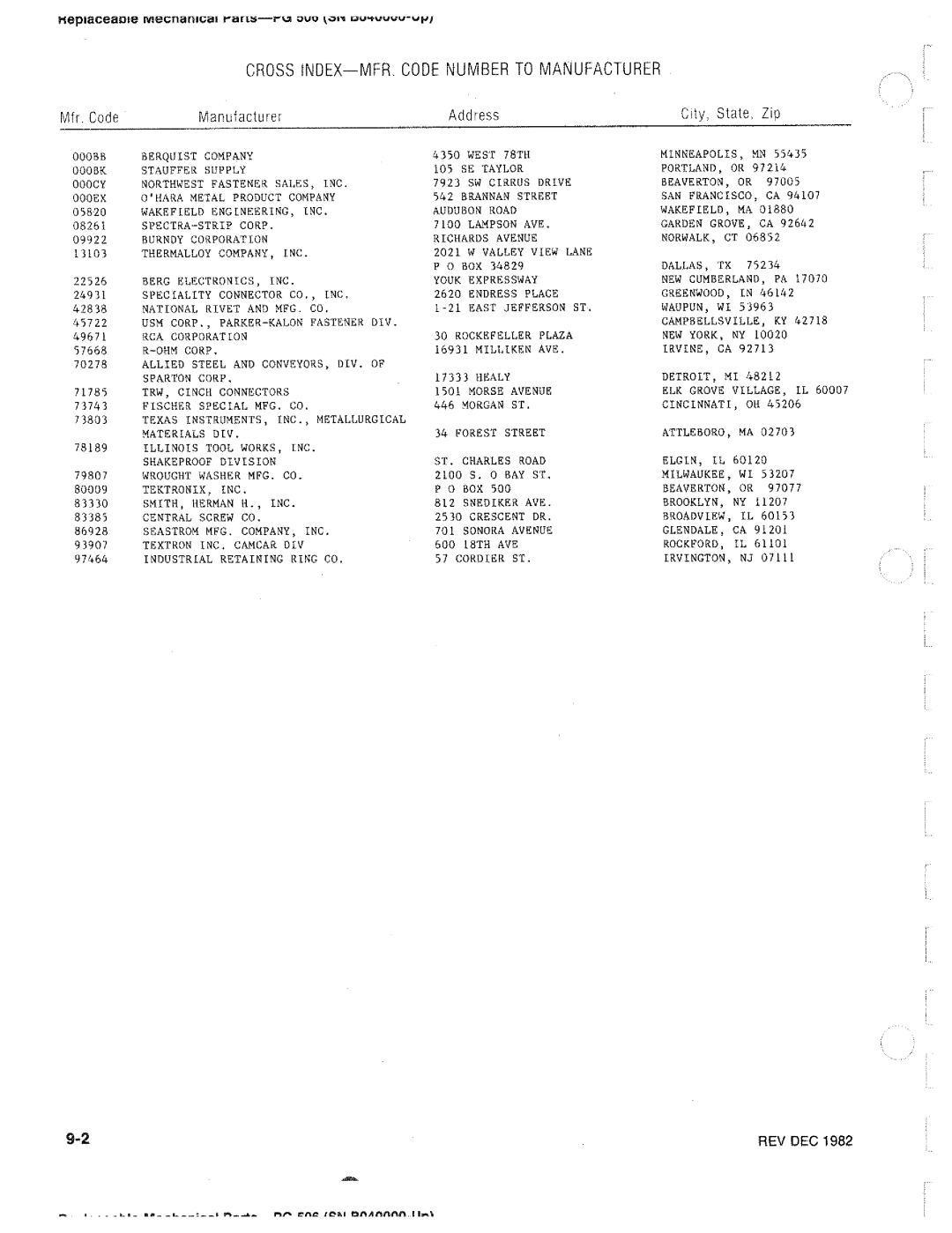 Tektronix PG 506 manual 