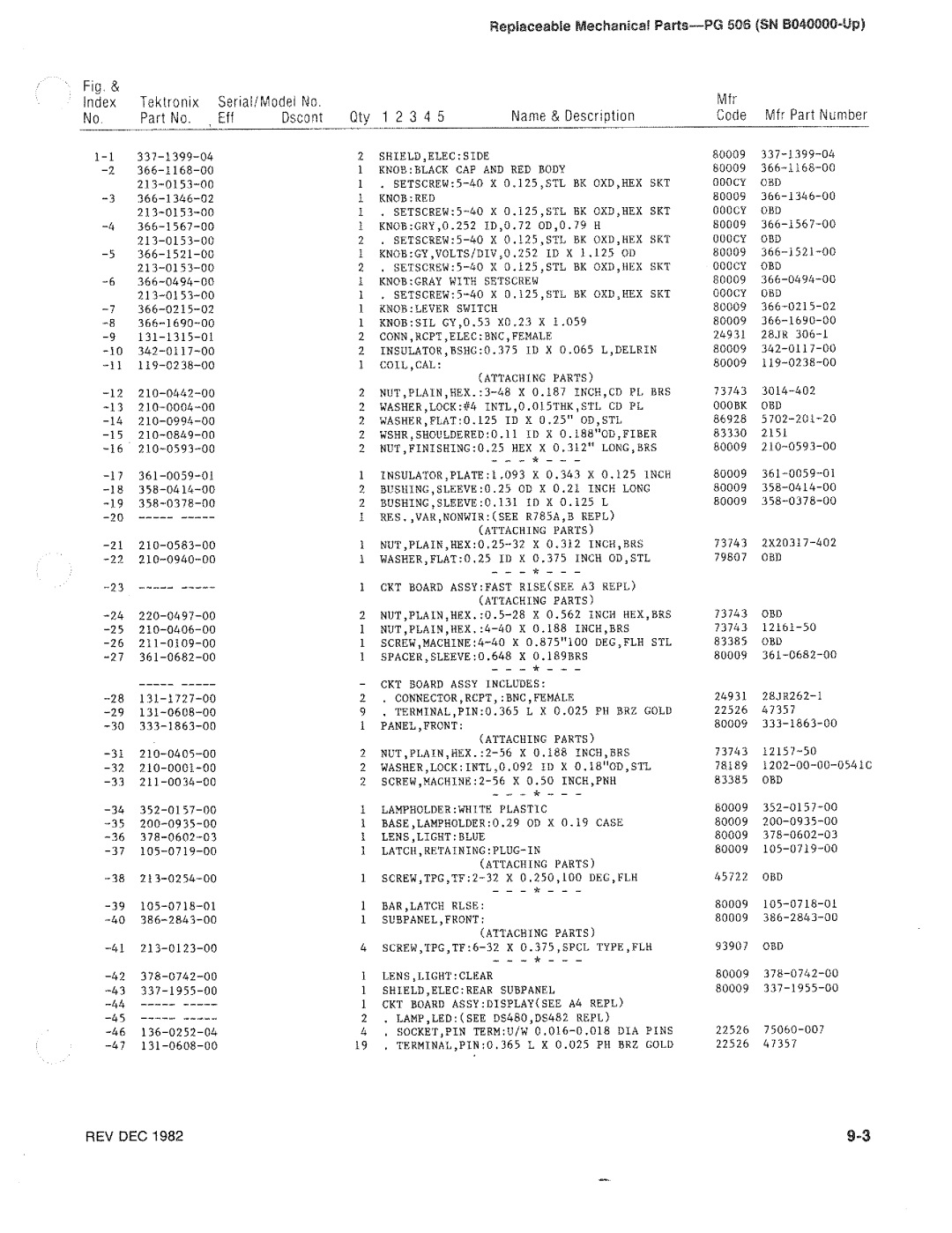 Tektronix PG 506 manual 