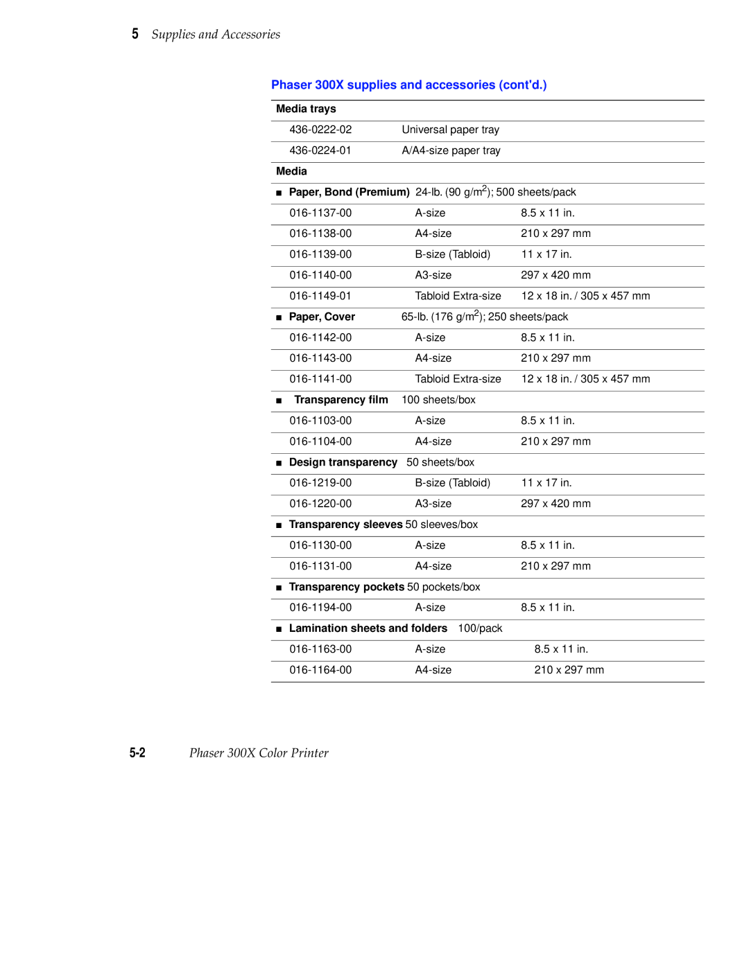 Tektronix user manual Phaser 300X supplies and accessories contd 