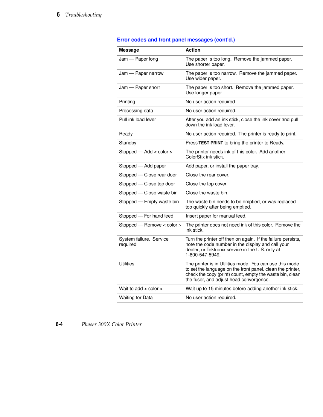 Tektronix Phaser 300X user manual Error codes and front panel messages contd 