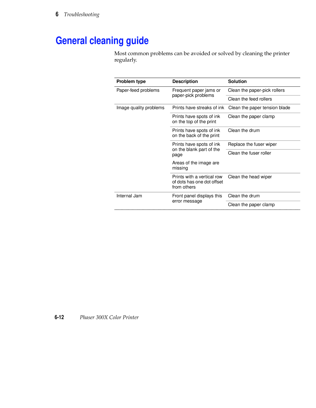 Tektronix Phaser 300X user manual General cleaning guide, Problem type Description Solution 