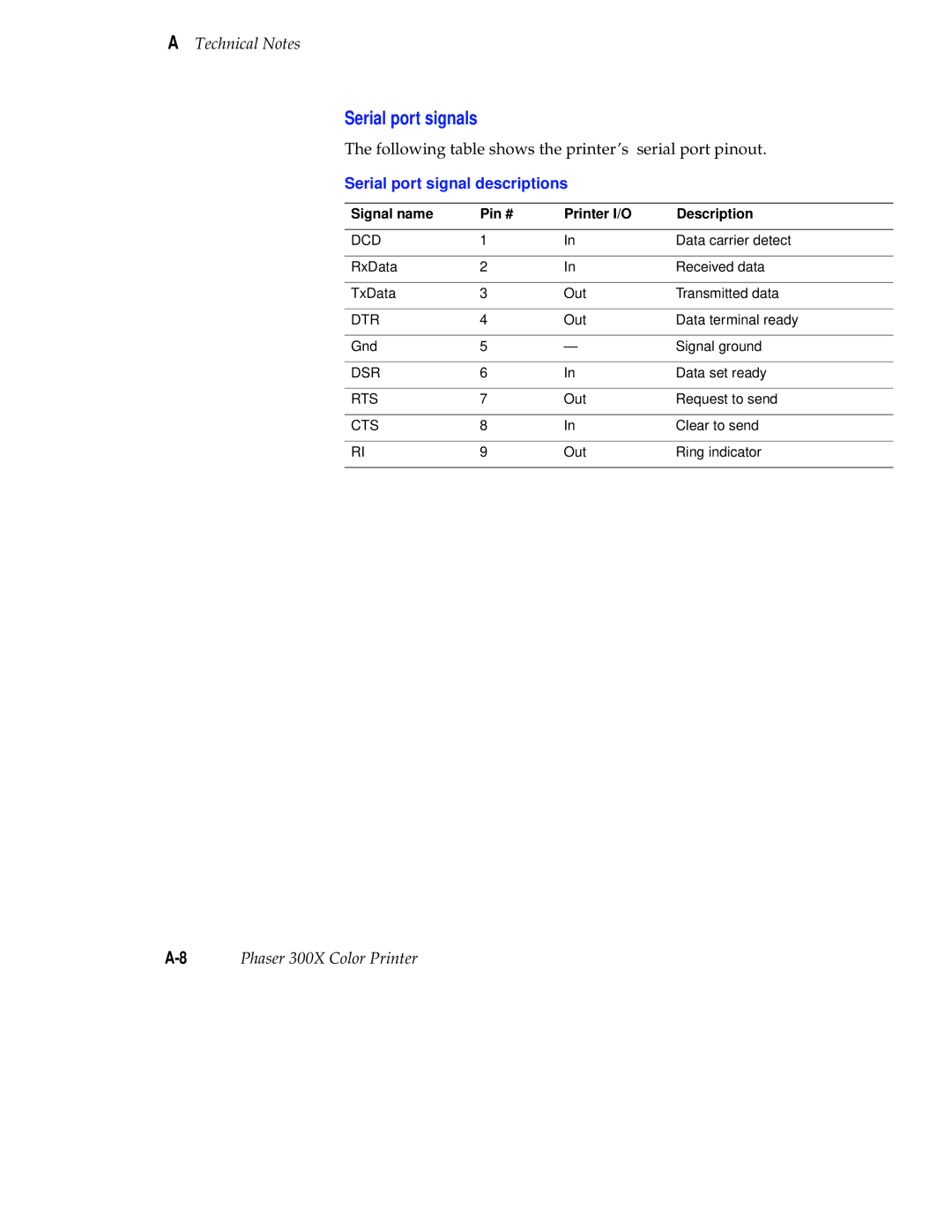 Tektronix Phaser 300X Serial port signals, Serial port signal descriptions, Signal name Pin # Printer I/O Description 
