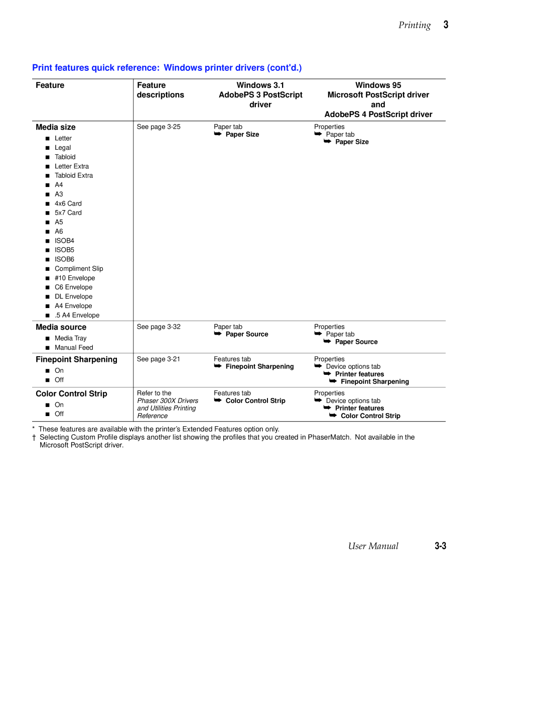 Tektronix Phaser 300X user manual Finepoint Sharpening, Color Control Strip 