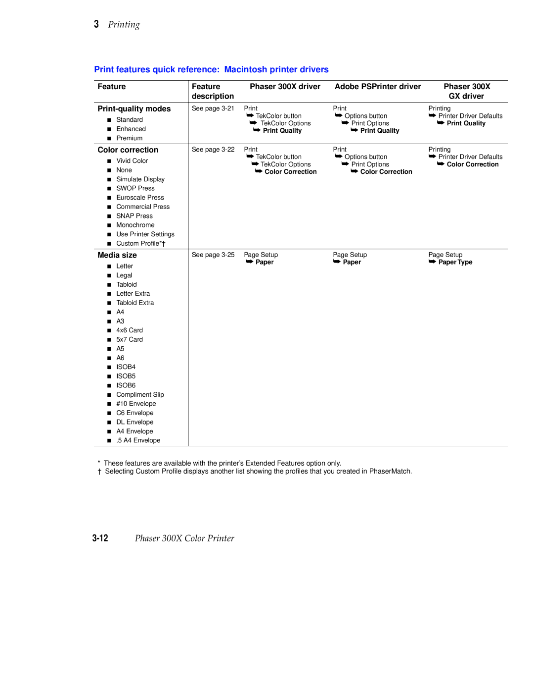 Tektronix Phaser 300X Print features quick reference Macintosh printer drivers, Description GX driver Print-quality modes 