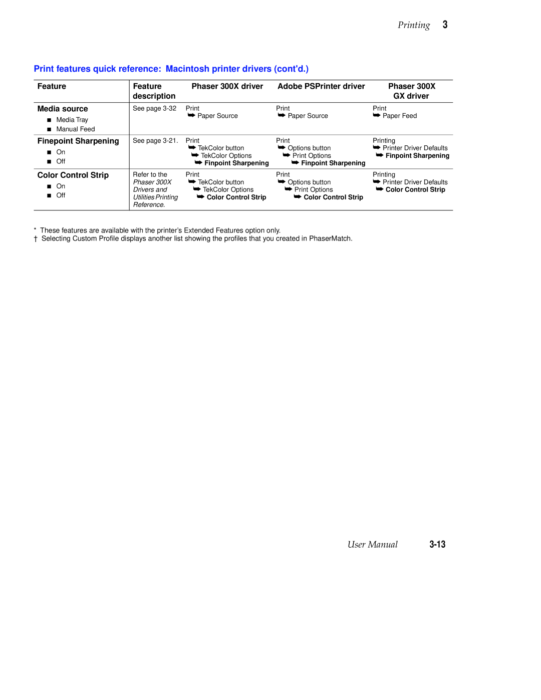 Tektronix Phaser 300X user manual Finpoint Sharpening 